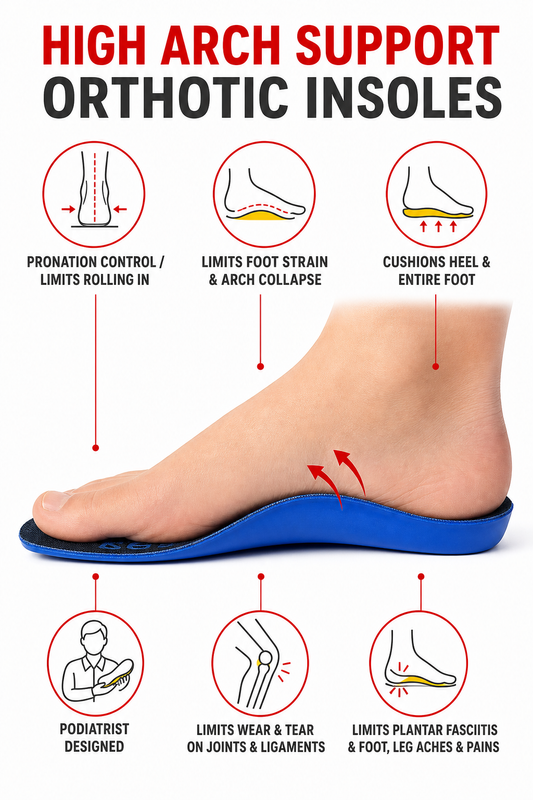 Ergonx Ultra Soft Insole