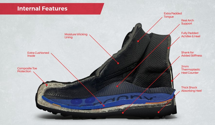 Unveiling the Secrets of Sole Tests and Australian Standards for Work Boots and Safety Boot