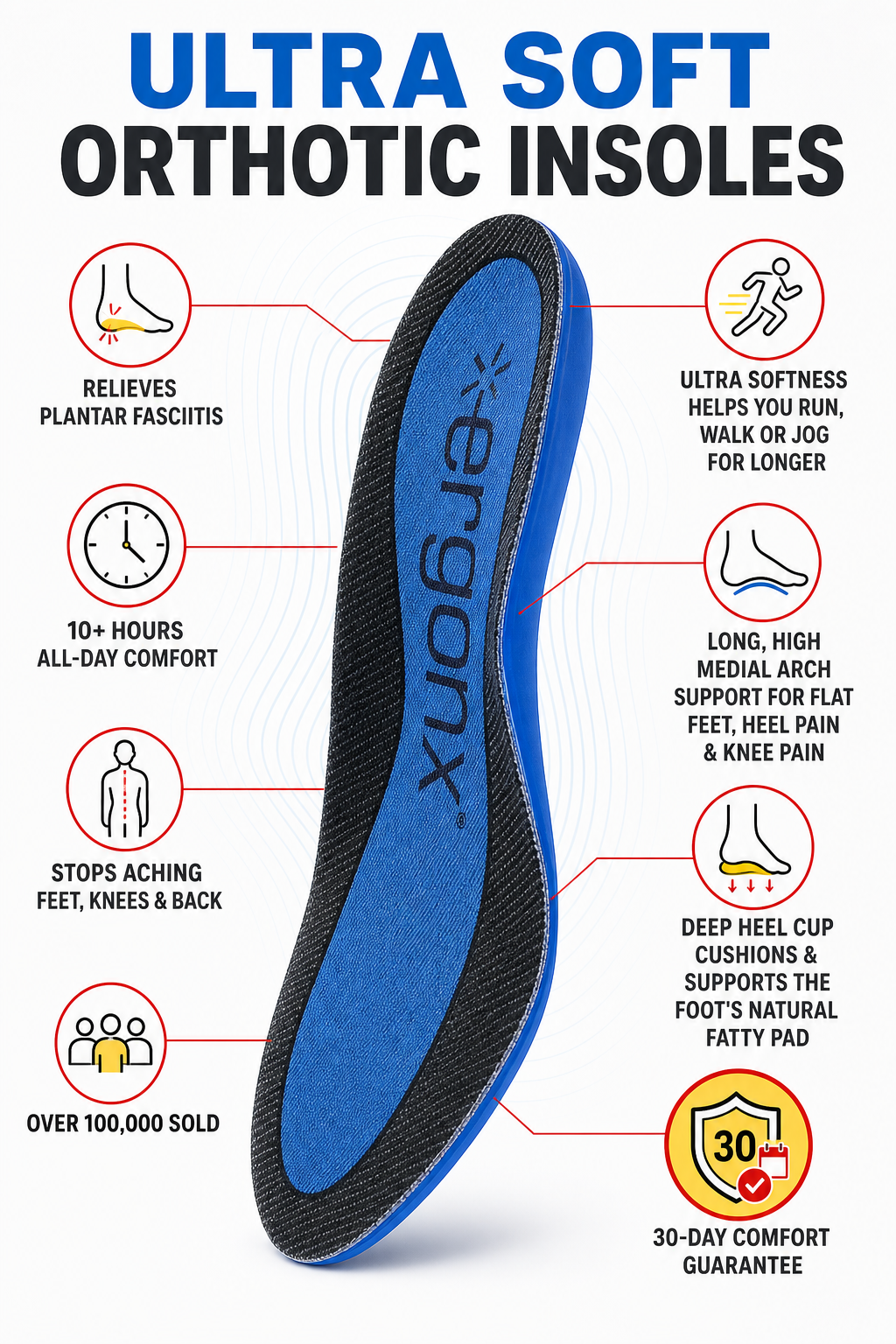 Ergonx Ultra Soft Orthotic Insole