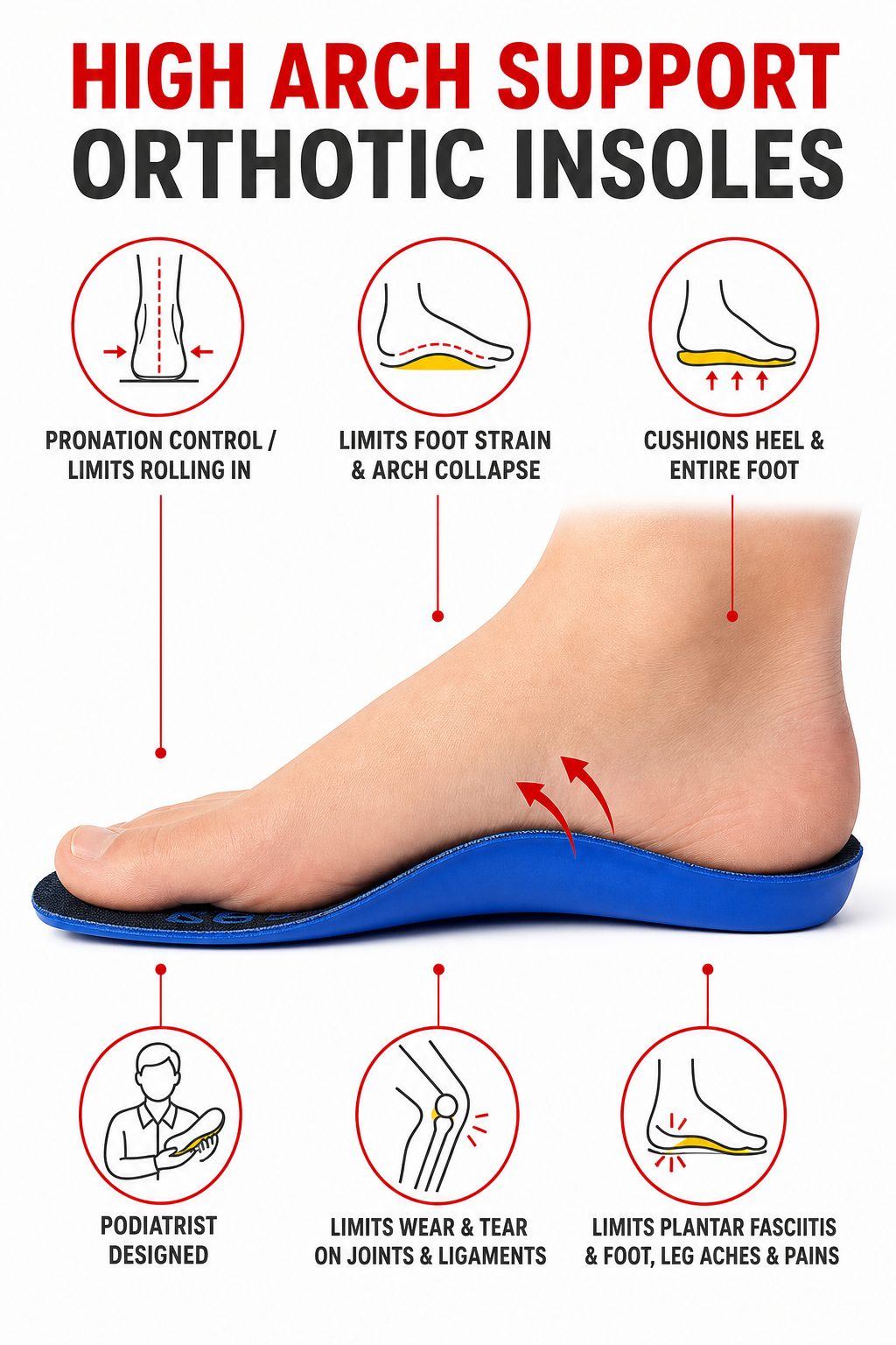 Ergonx Ultra Soft Orthotic Insole