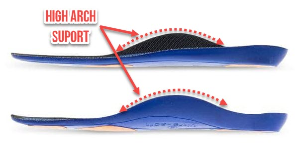 The high arches help to support the feet and limit over pronation.  This keeps the foot in a mechanically neutral and efficient position.