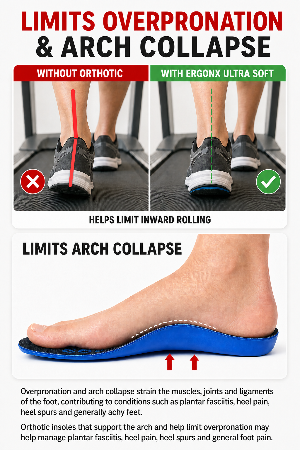 Ergonx Ultra Soft Orthotic Insole