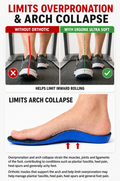 Ergonx Ultra Soft Orthotic Insole