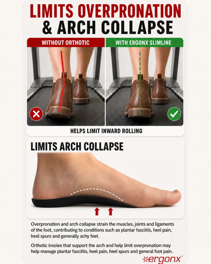 Slimline Insole